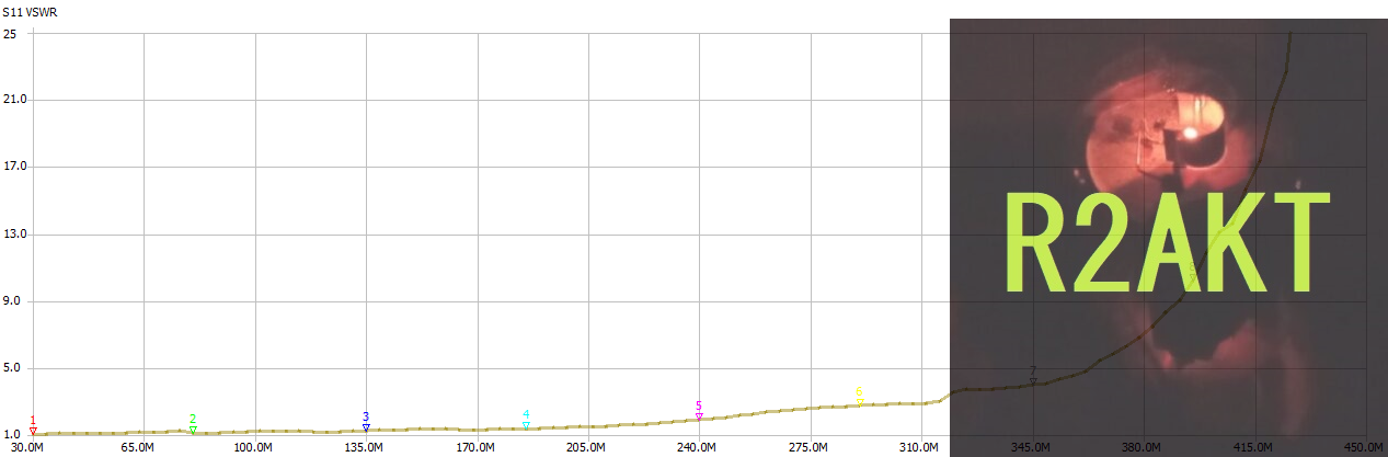 Коммутатор приёмных антенн (диодный) — изображение 10